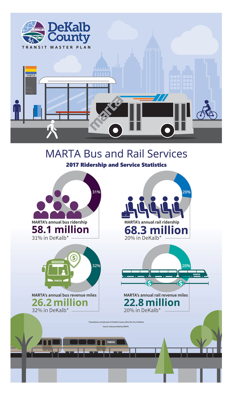 Linda Hanus - Green Initiative Green Cleaning Poster Design and Illustration