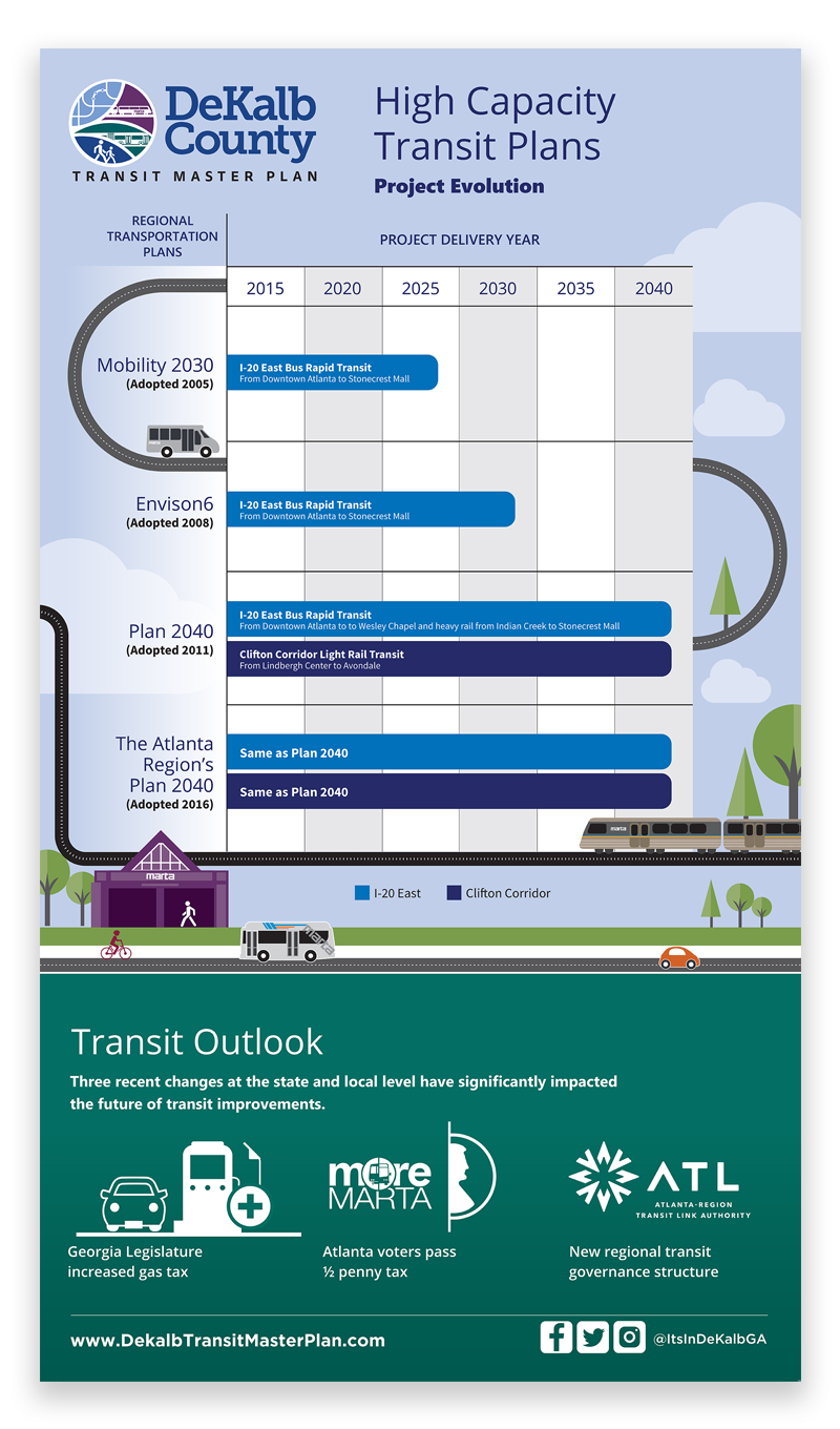 Linda Hanus - Green Initiative Energy Star Poster Design and Illustration