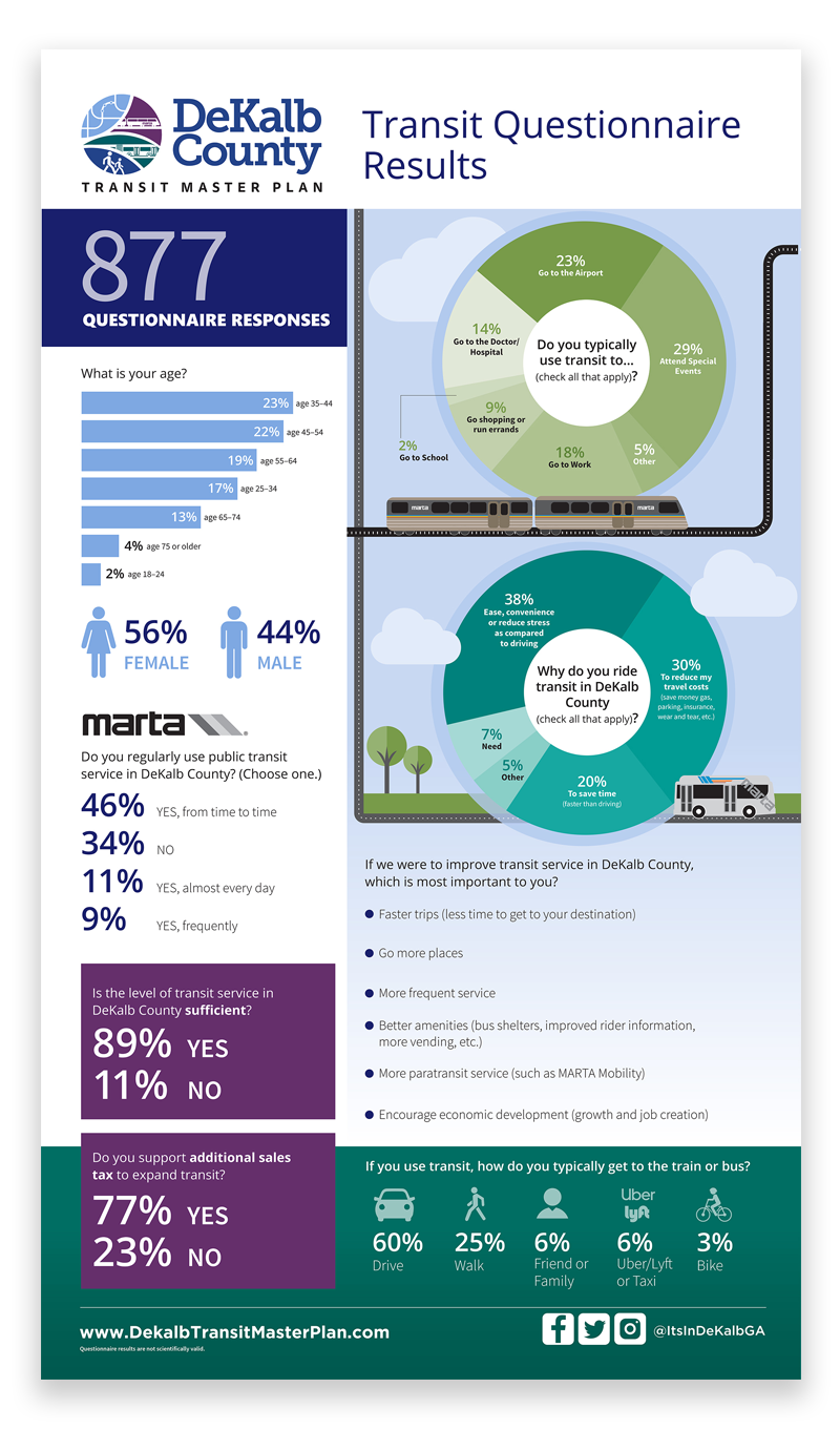 Linda Hanus - Green Initiative Green Cleaning Poster Design and Illustration