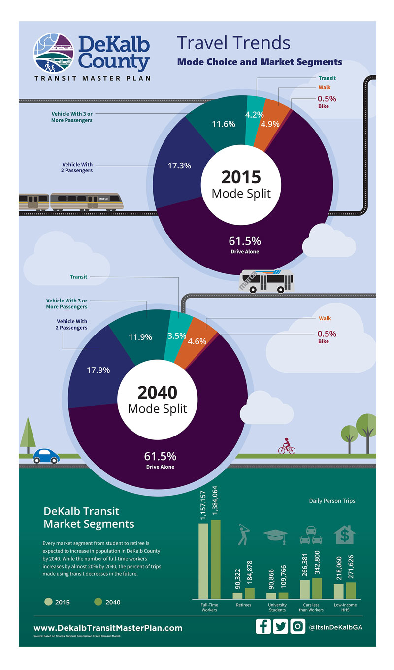 Linda Hanus - Green Initiative Construction Waste Poster Design and Illustration
