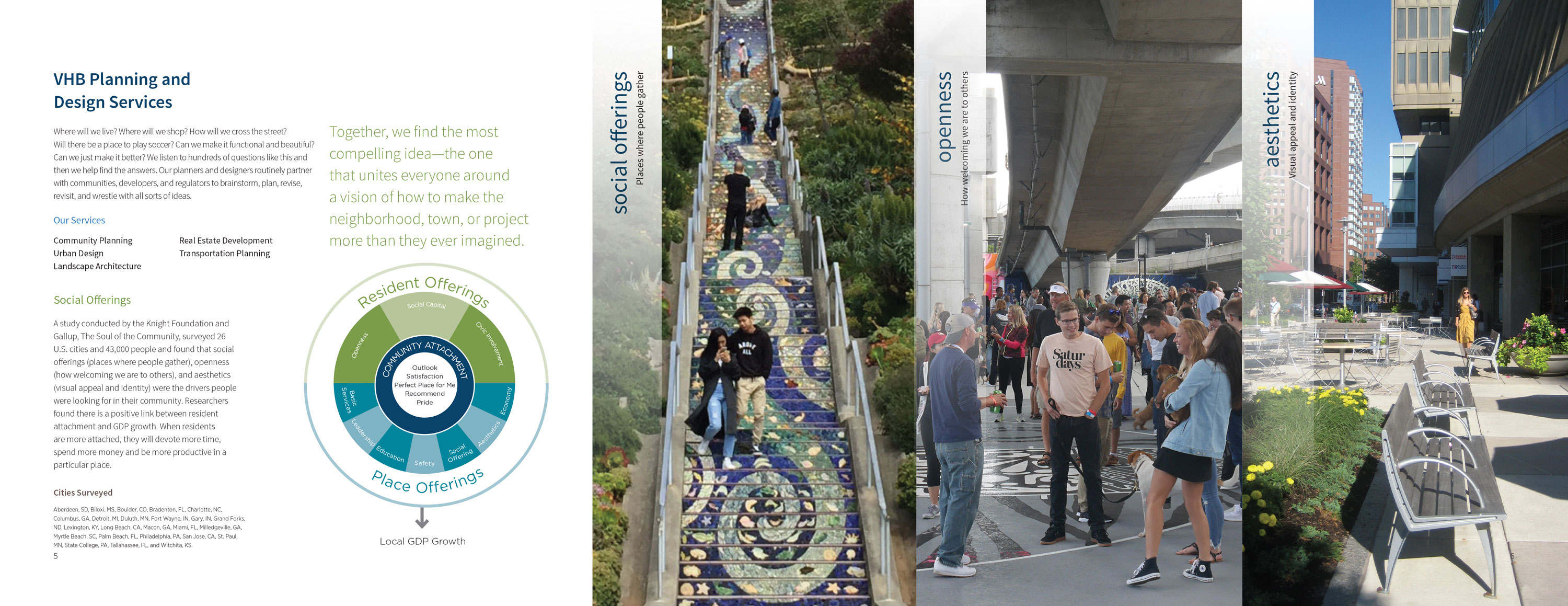 Linda Hanus - Economics of Place Booklet Design