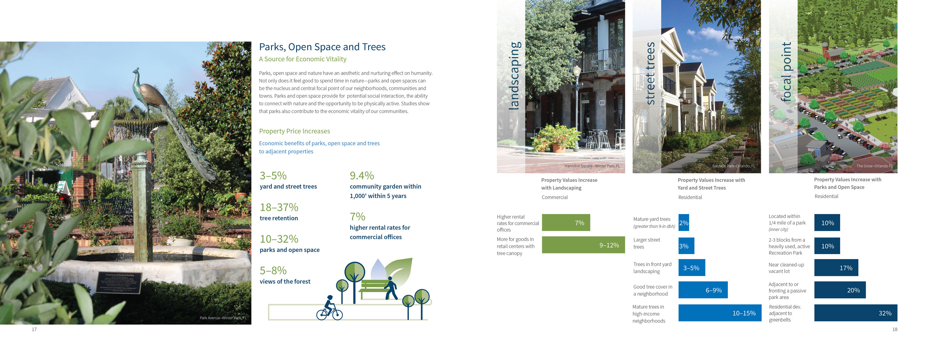 Linda Hanus - Economics of Place Booklet Design