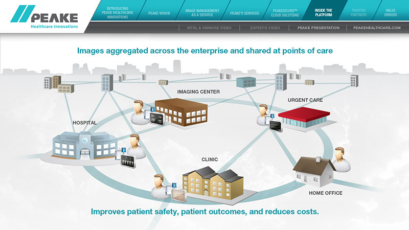 Linda Hanus-Peake Touchscreen Infographic