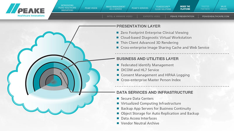 Linda Hanus-Peake Touchscreen Inside the Platform Infographic