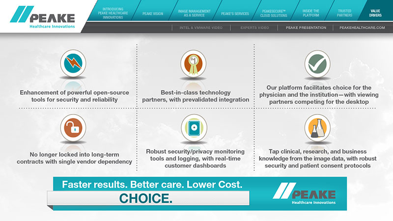 Linda Hanus-Peake Touchscreen Value Drivers