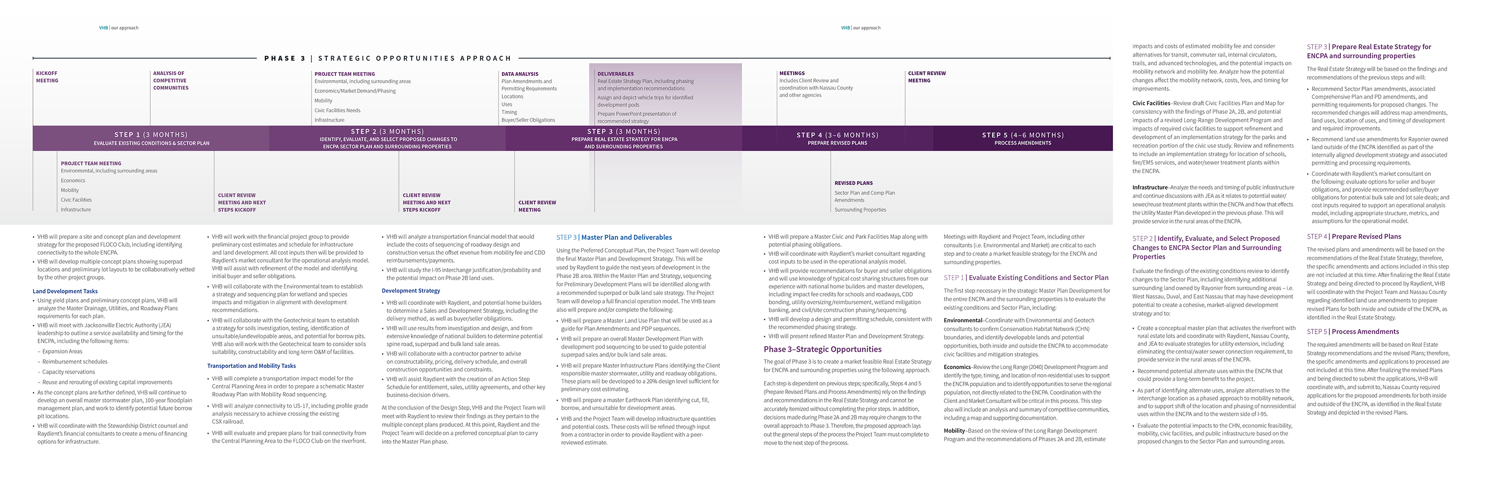 Linda Hanus - Wildlight Booklet Design Page 10