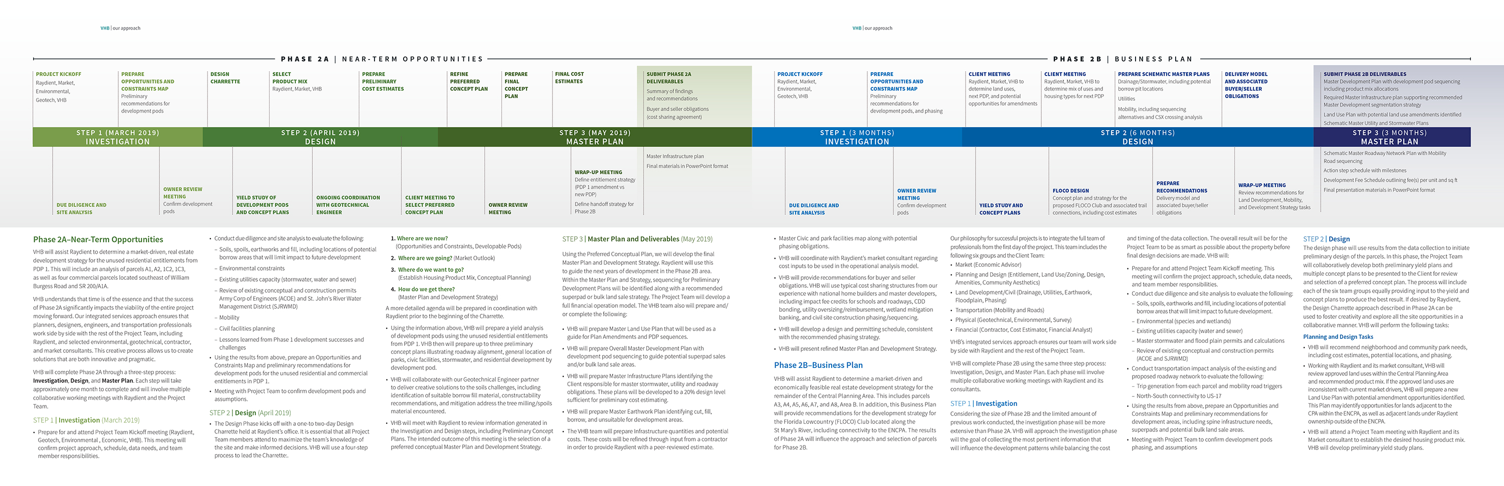 Linda Hanus - Wildlight Booklet Design Page 9